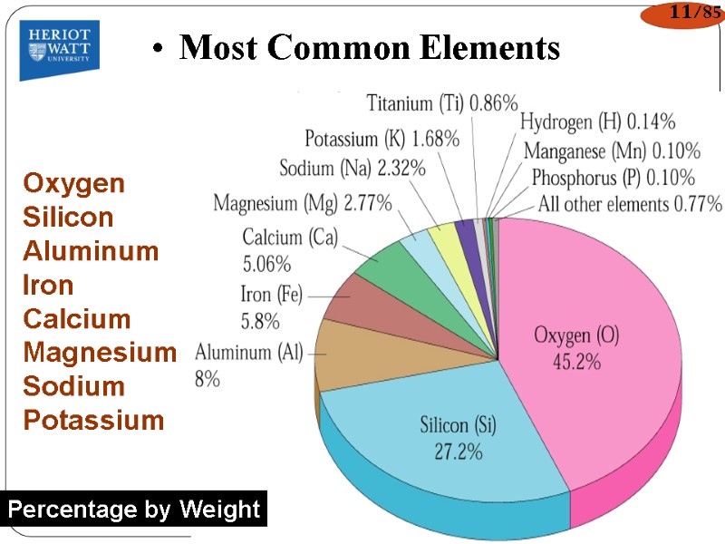 Most Common Elements Oxygen Silicon Aluminum Iron Calcium Magnesium Sodium Potassium Percentage by Weight